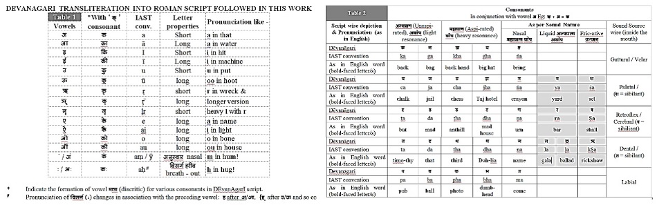 Devanagari transliteration