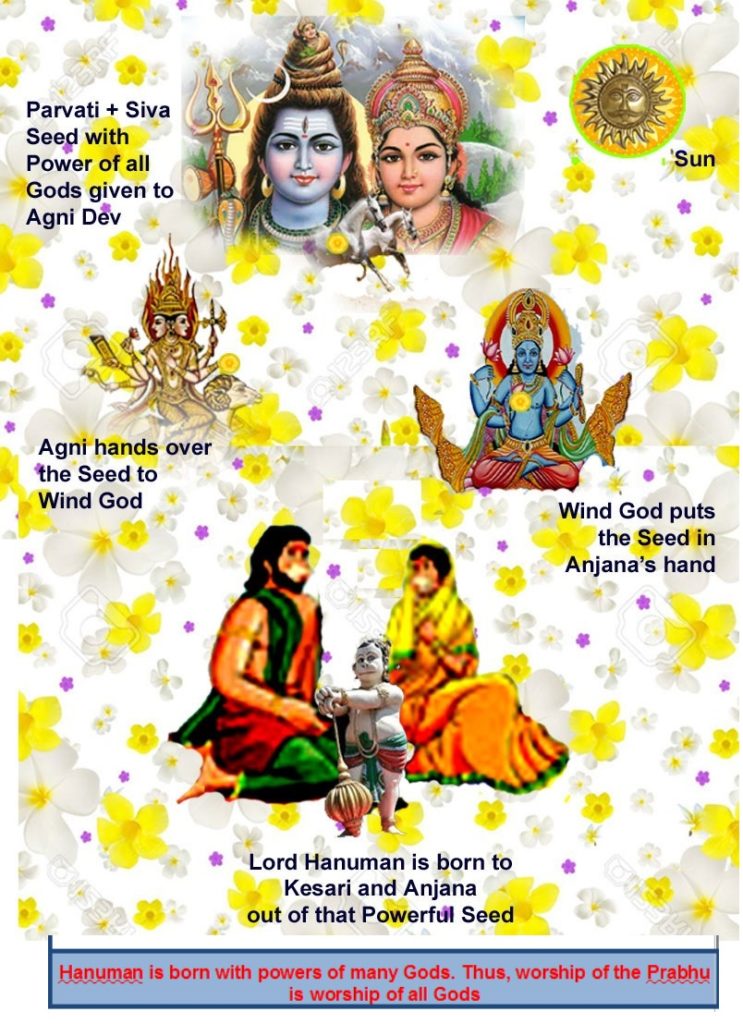 Sri Parasara Samhita - Part 1 - Chapter 6